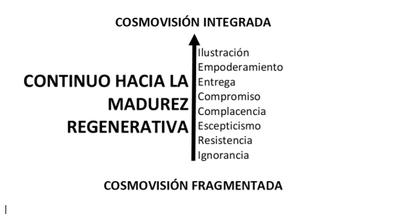 Cosmovisión.png