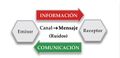 Comunicación.jpg