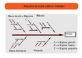 Diagrama de causa efecto.png