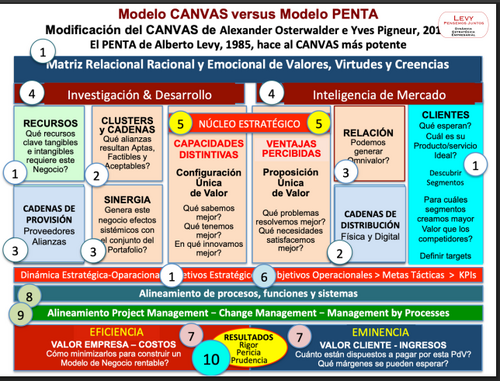 Canvas vs. Penta.png