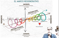 El marco regenerativo.png