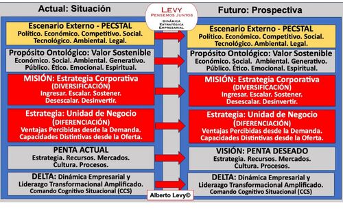 Penta comparativo.jpg