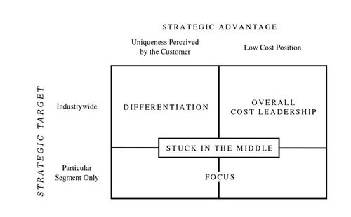 Strategic Advantage.jpg