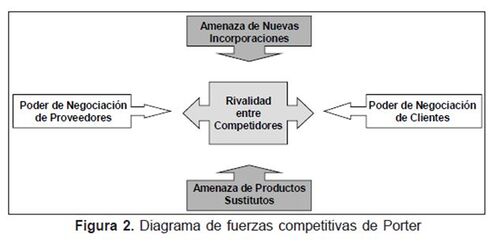 Diagrama fuerzas competitivas Porter.jpg