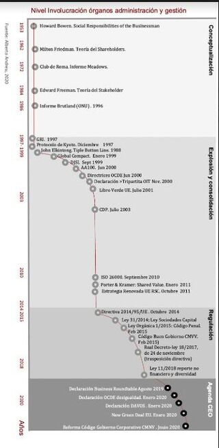Gráfico Historia de RSE.jpg