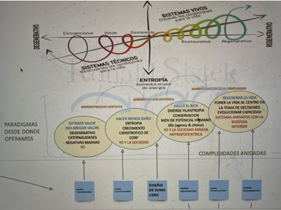 El marco regenerativo 1.png