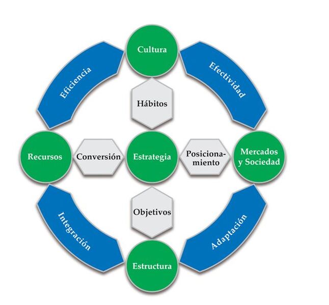Archivo:Modelo sistémico cognitivo de la estrategia 1.jpg