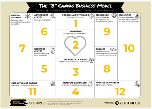 The B Canvas business model.png