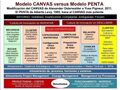 Modelo CANVAS versus Modelo PENTA.jpg