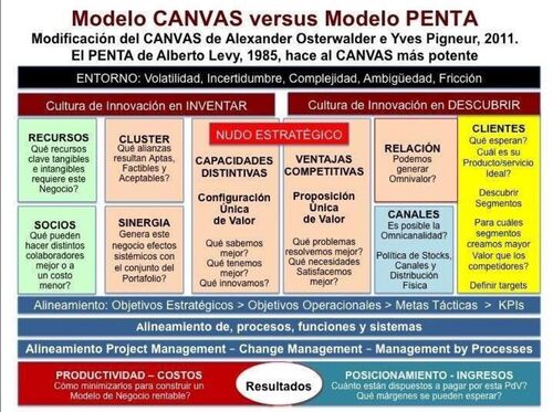Modelo CANVAS versus Modelo PENTA.jpg